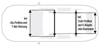 Bevestiging van een dakdrager met een aluminium profiel, stalen profiel, U-beugels, klemmen en met behulp van een T-sleuf